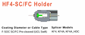 HF4SCFC Right Only Fibre Holder FSOC SCFC Precleaved for KF4 KF4A KF4AHDC